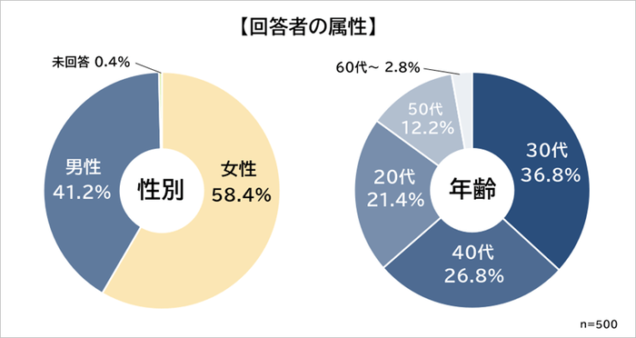仕事が楽しい 属性