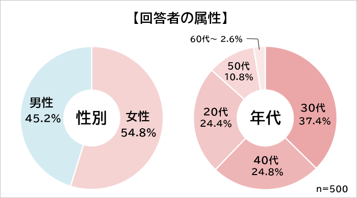 転職しないほうがいいケース　属性