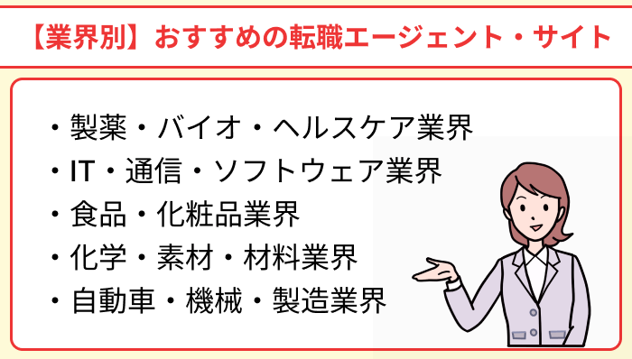 【業界別】おすすめの理系向け転職エージェント・サイトのイラスト
