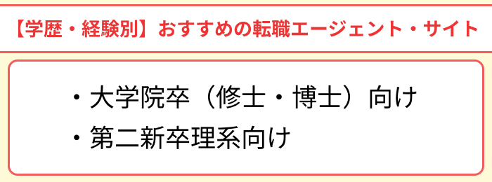【学歴・経験別】おすすめの理系向け転職エージェント・サイトのイラスト