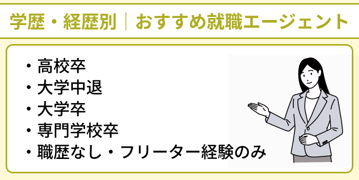 学歴・経歴別｜既卒者向けおすすめ就職エージェントのイラスト