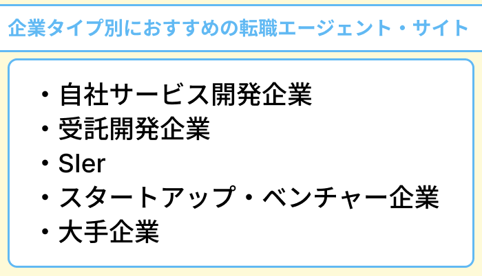 企業タイプ別におすすめのシステムエンジニア向け転職エージェント・サイトのイラスト
